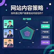 贵港建站-网站内容策略：如何通过用户画像驱动内容创作？