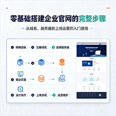 贵港建站-零基础搭建企业官网的完整步骤