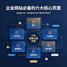 贵港建站-企业网站必备的六大核心页面